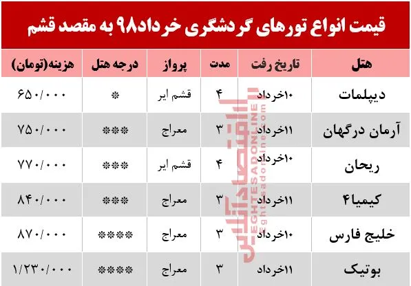 تور قشم چند؟