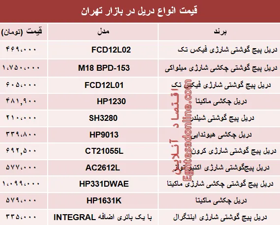 قیمت انواع دریل در بازار تهران چند؟ +جدول