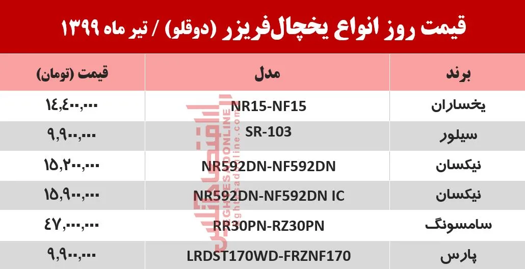 قیمت یخچال فریزر دوقلو در بازار