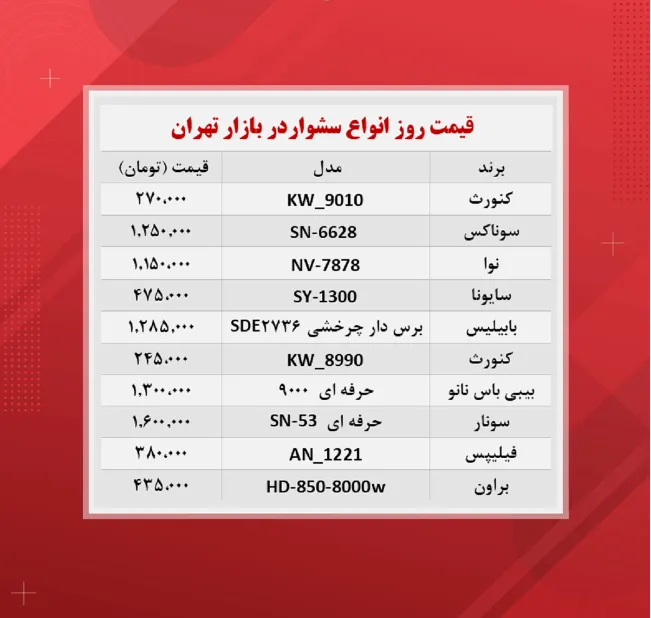 قیمت سشوار (جدیدترین ها ۱۴۰۰/۹/۳)