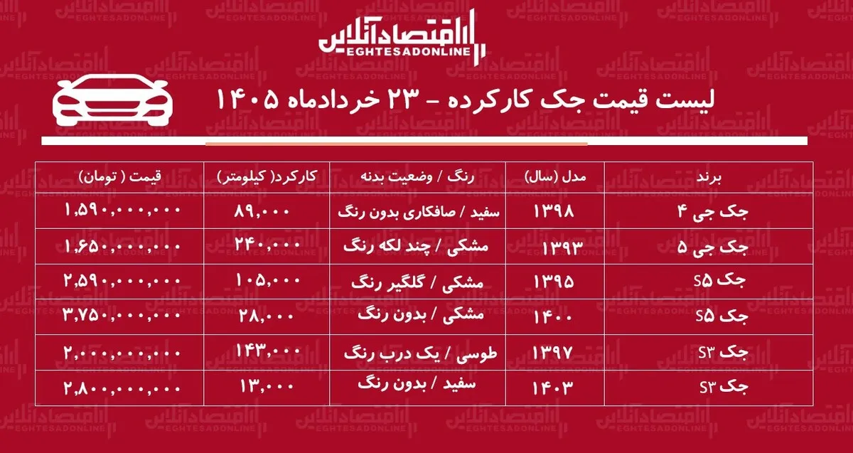 لیست قیمت جک کارکرده/ جک J۴ در بازار چند؟ + جدول خردادماه ۱۴۰۵