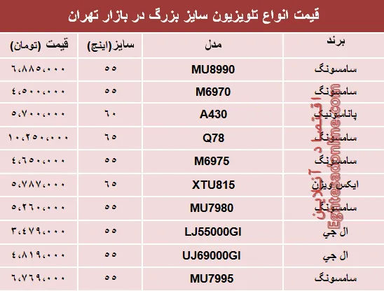 قیمت انواع پرفروش‌ترین تلویزیون سایز بزرگ دربازار تهران؟ +جدول