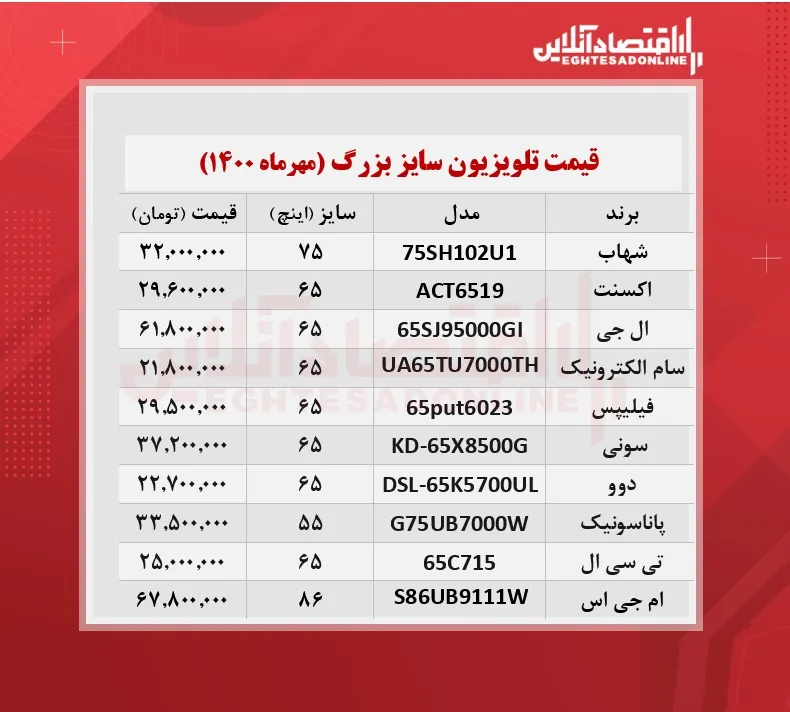 قیمت تلویزیون سایز بزرگ / ۱۴مهرماه