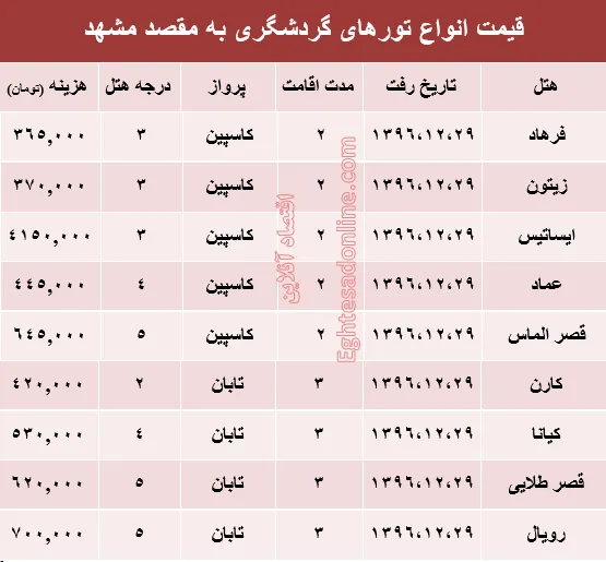 مظنه تور هوایی مشهد؟ +جدول