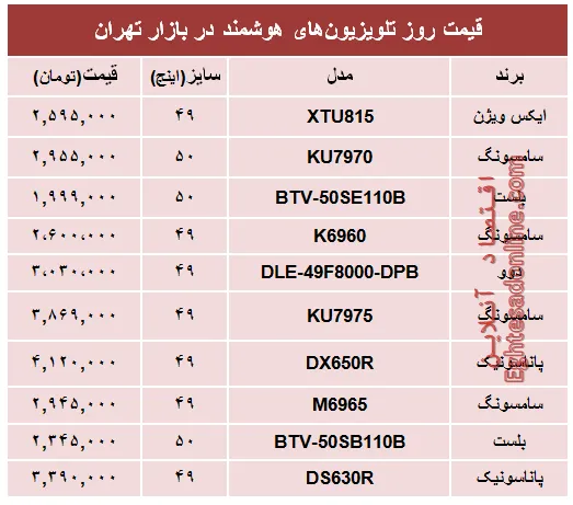 قیمت انواع تلویزیون‌های هوشمند؟ +جدول