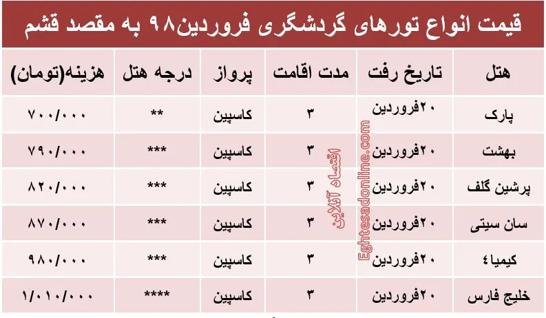 سفر به قشم چقدر هزینه دارد؟