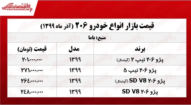 قیمت جدید ۲۰۶ امروز ۹۹/۹/۲