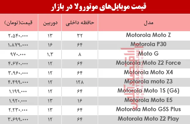 نرخ انواع موبایل‌های موتورولا در بازار؟ +جدول