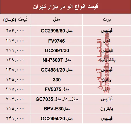 قیمت پرفروش‌ترین انواع اتو دربازار تهران؟ +جدول