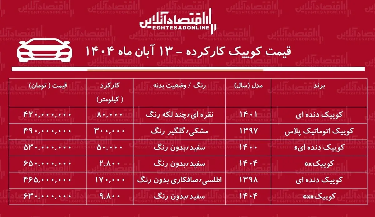 لیست قیمت کوییک کارکرده / ارزان‌ترین کوییک در بازار چند؟ + جدول