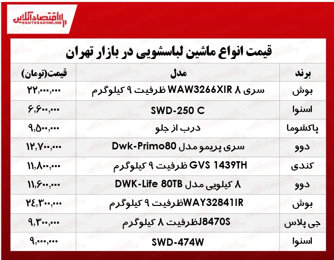 نرخ انواع ماشین لباسشویی در بازار چند؟ +جدول