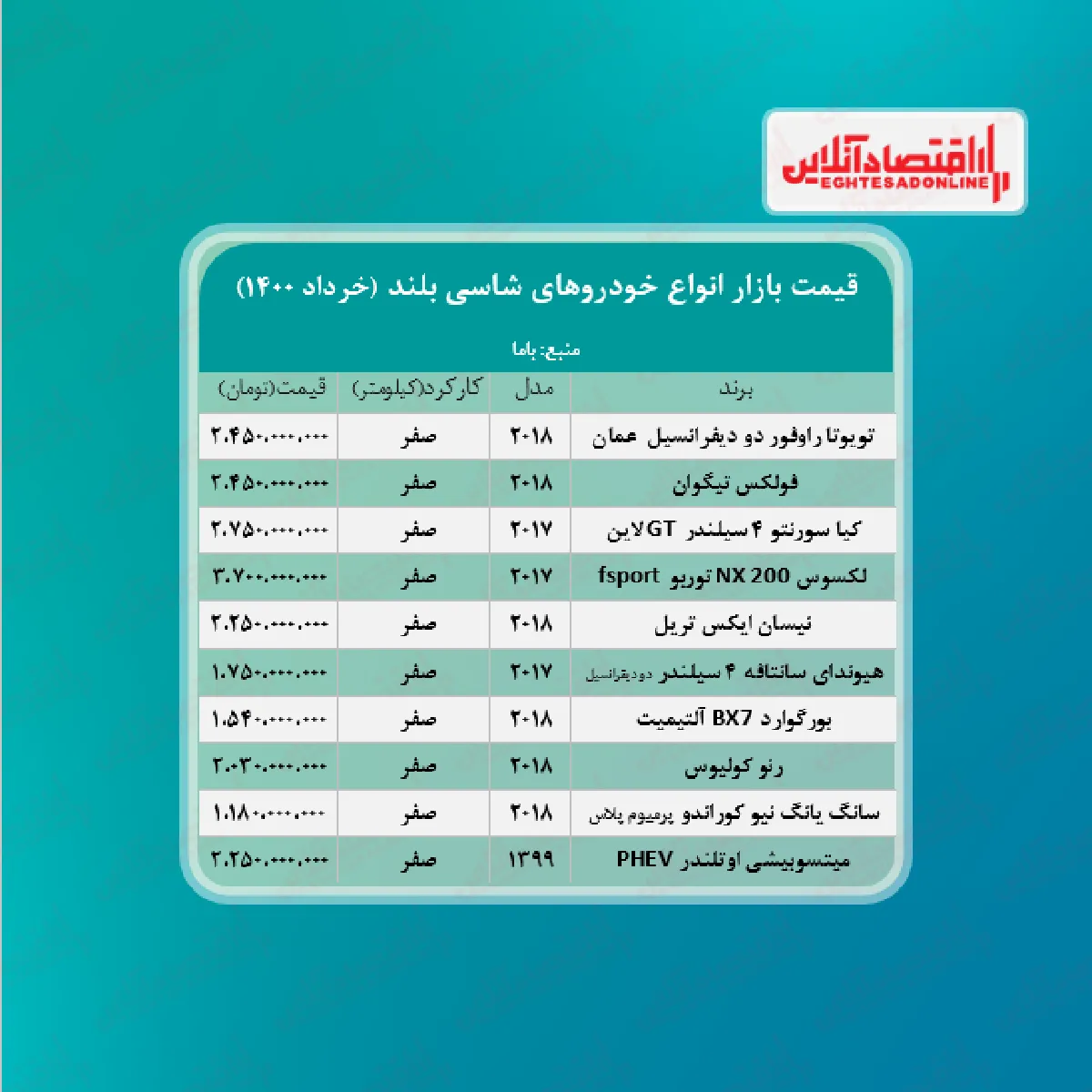 جدیدترین قیمت خودرو های شاسی بلند + جدول