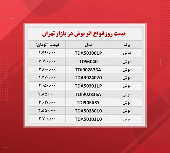 قیمت اتو بخار (بوش ۱۴۰۰/۹/۹)