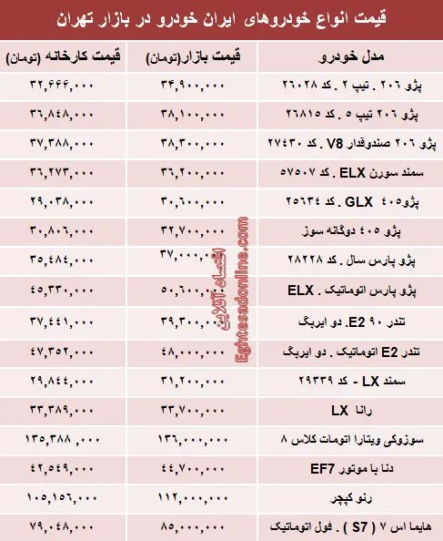 قیمت‌ محصولات ایران خودرو از کارخانه تا بازار +جدول