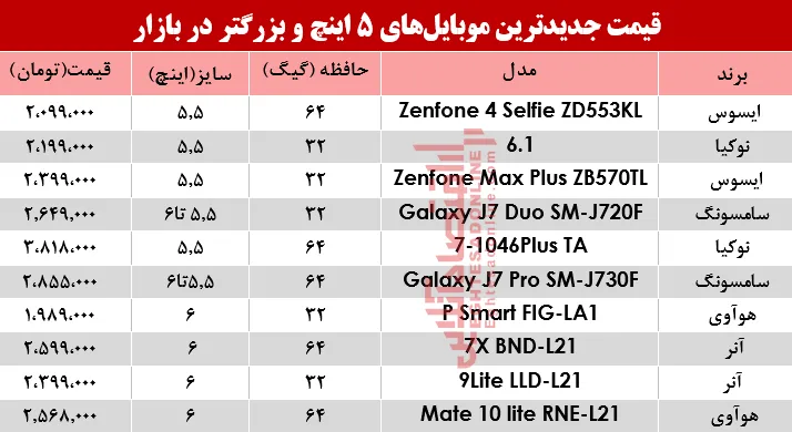 قیمت موبایل‌های ۵اینچ و بالاتر در بازار؟ +جدول