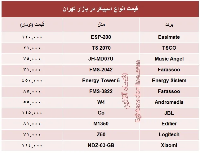 قیمت انواع اسپیکر؟ +جدول