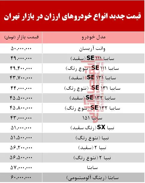 ارزان‌قیمت‌ترین خودروهای بازار +جدول