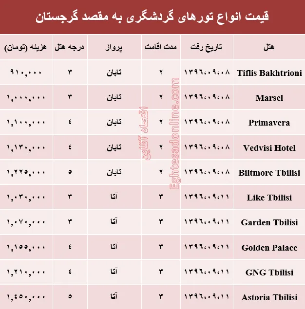 قیمت تور پاییزی گرجستان +جدول