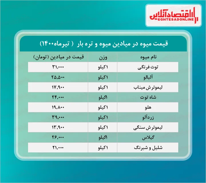 قیمت زردآلو در میادین تره بار چند؟