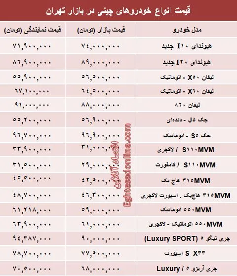 خودروهای چینی بازار چند؟ +جدول