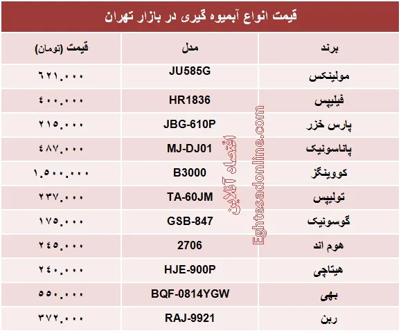 قیمت انواع آبمیوه گیری +جدول