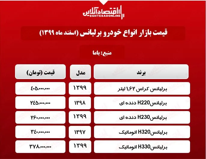 قیمت خودرو برلیانس در تهران +جدول