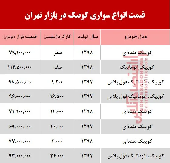 قیمت خودرو کوییک در بازار تهران +جدول