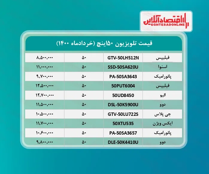 قیمت تلویزیون‌ ۵۰اینچ / ۱۰خرداد