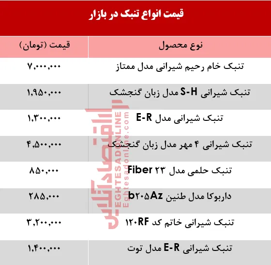 انواع مختلف تنبک چند؟ +جدول