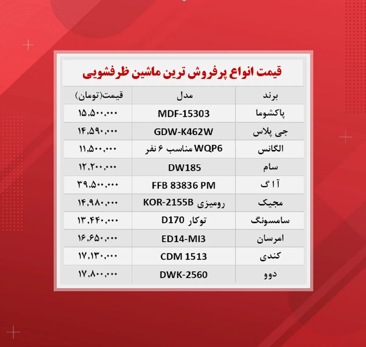 قیمت ماشین ظرفشویی (پرفروش‌ترین‌ ها ۱۴۰۰/۸/۱۵)