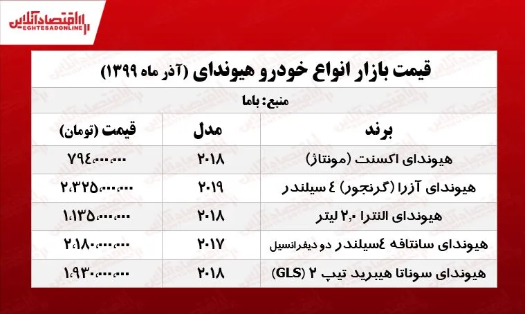 اکسنت مونتاژ چند؟ +جدول