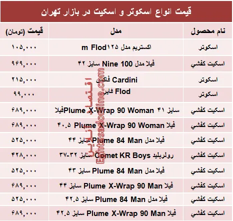 قیمت روز انواع اسکوتر و اسکیت؟ +جدول