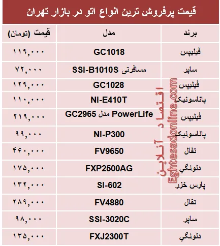 قیمت پرفروش‌ترین انواع اتو در بازار؟ +جدول