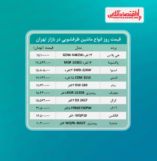 پرفروش‌ترین مدل‌های ماشین ظرفشویی (خرداد۱۴۰۰)