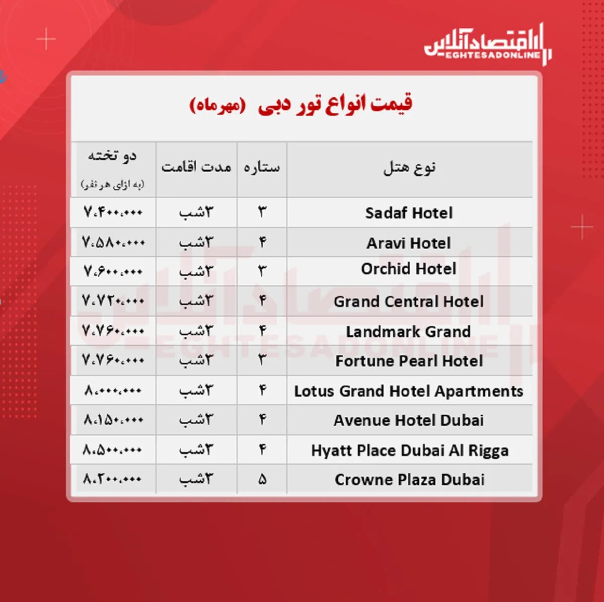قیمت جدید تور دبی + جدول