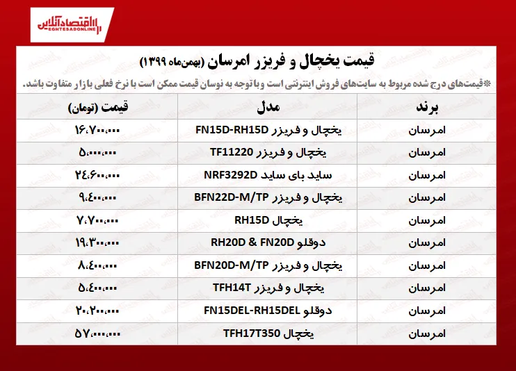 قیمت یخچال فریزر امرسان (۱۳۹۹/۱۱/۸)
