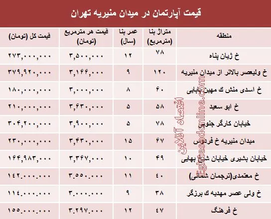 قیمت آپارتمان در میدان منیریه تهران؟ +جدول