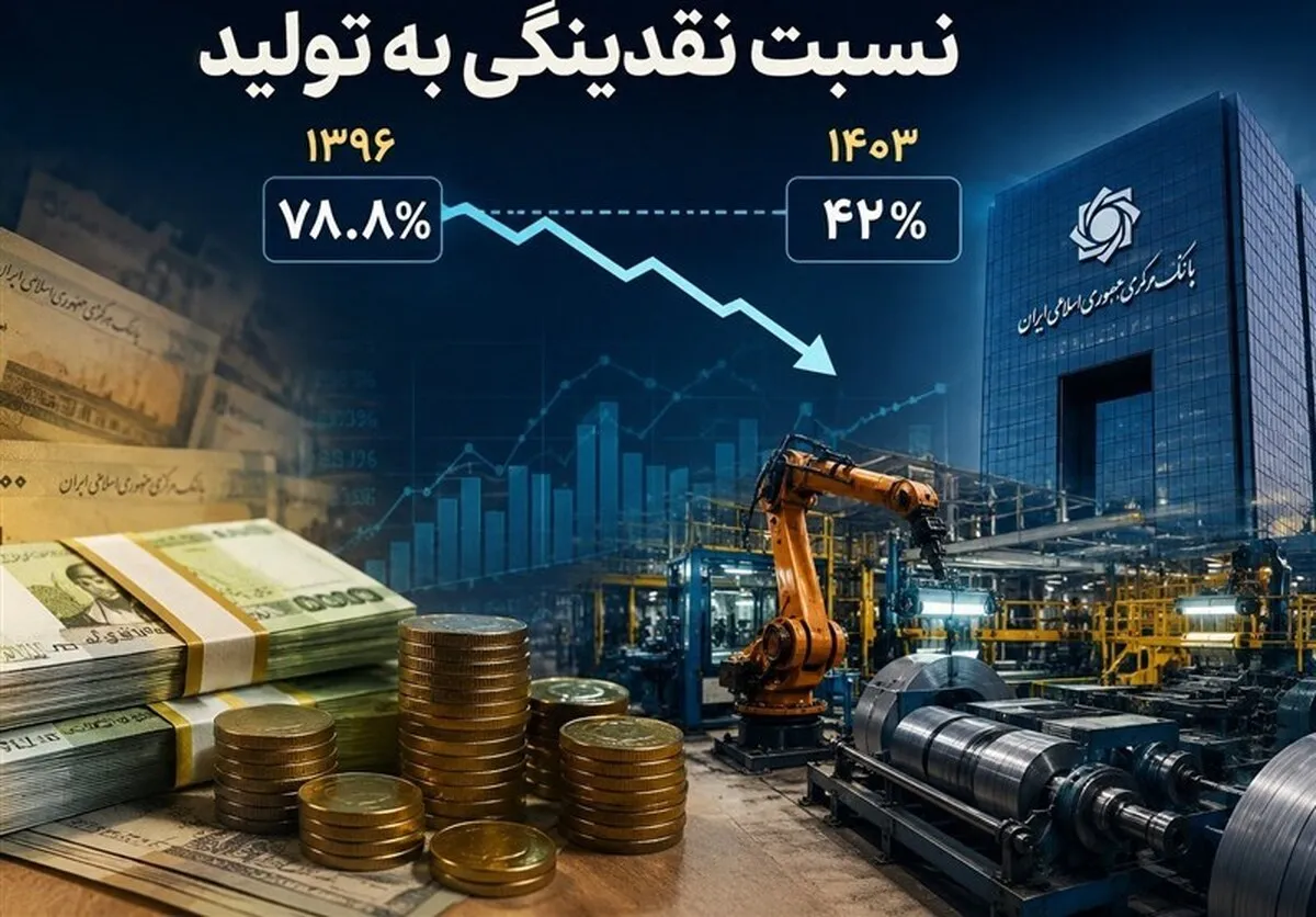 چالش جدید اقتصاد ایران / چرا با کاهش نقدینگی، تورم کم نشد؟