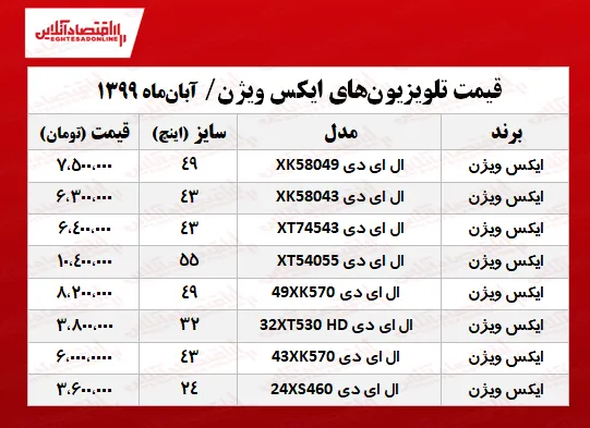 تلویزیون ایکس ویژن چند؟ +جدول
