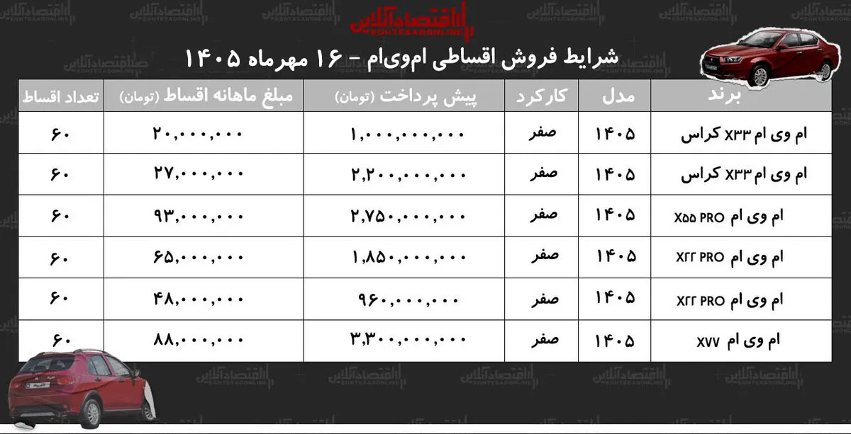فروش اقساطی