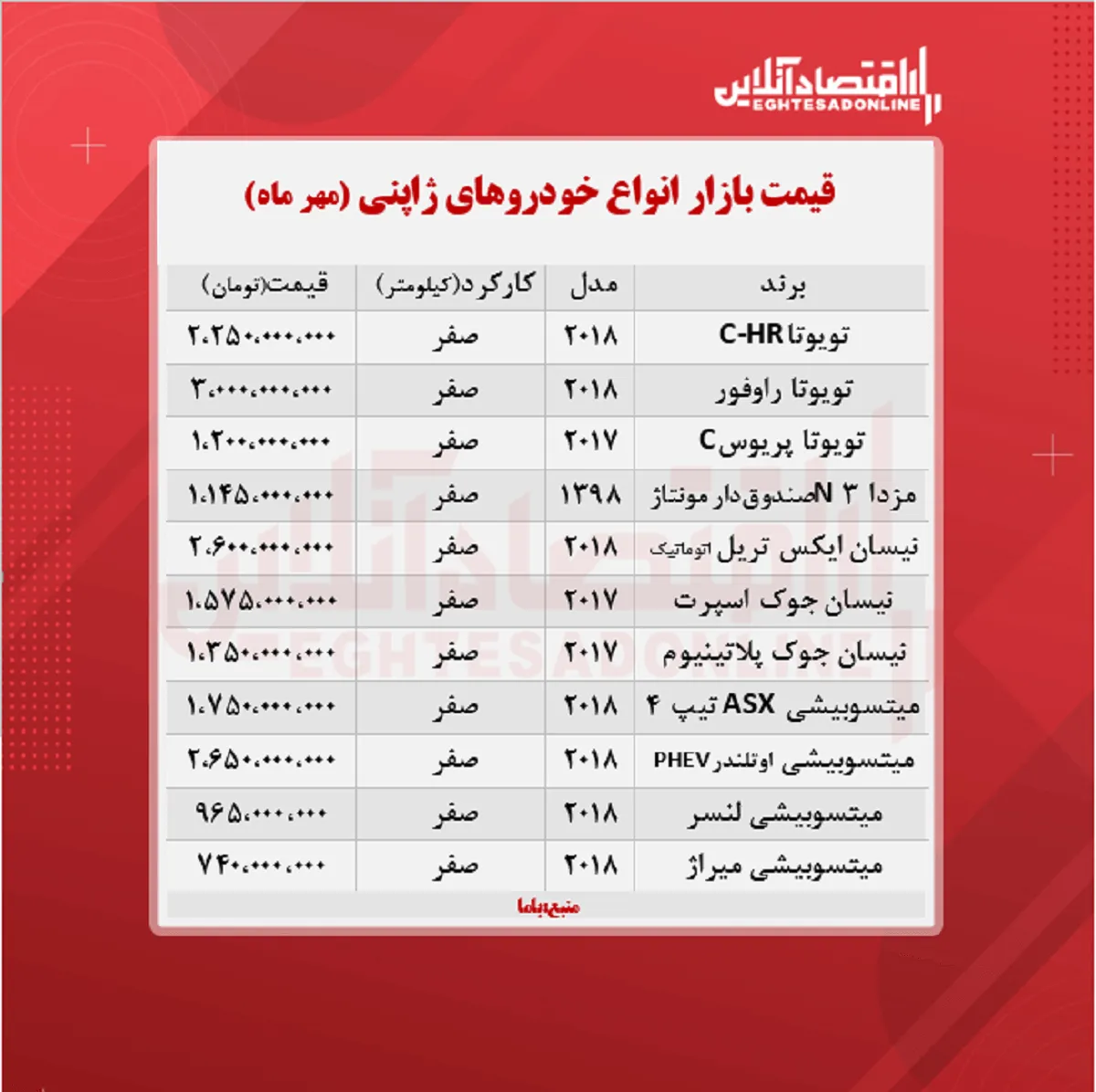 خودروهای ژاپنی چند خریدوفروش شد؟ (۱۴۰۰/۷/۱۸)