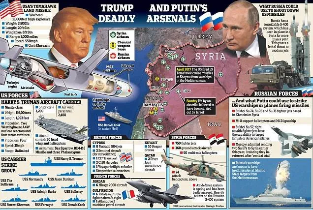 نگرانی آمریکا از ترسناک‌ترین سلاح جهان +عکس