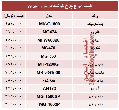 مظنه انواع چرخ گوشت در بازار؟ +جدول