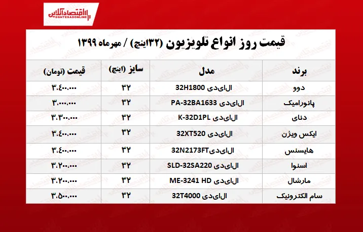 قیمت جدید انواع تلویزیون ۳۲اینچ +جدول