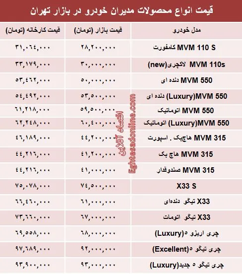 قیمت جدید محصولات مدیران‌ خودرو +جدول