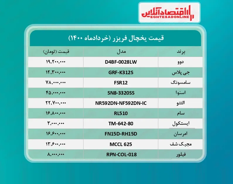 قیمت جدید انواع یخچال فریزر /۲۲خردادماه
