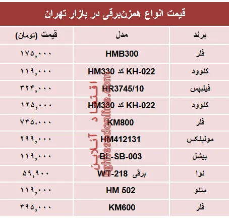 قیمت انواع همزن برقی در بازار تهران؟ +جدول