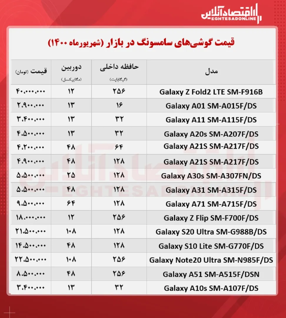 موبایل سامسونگ چند؟