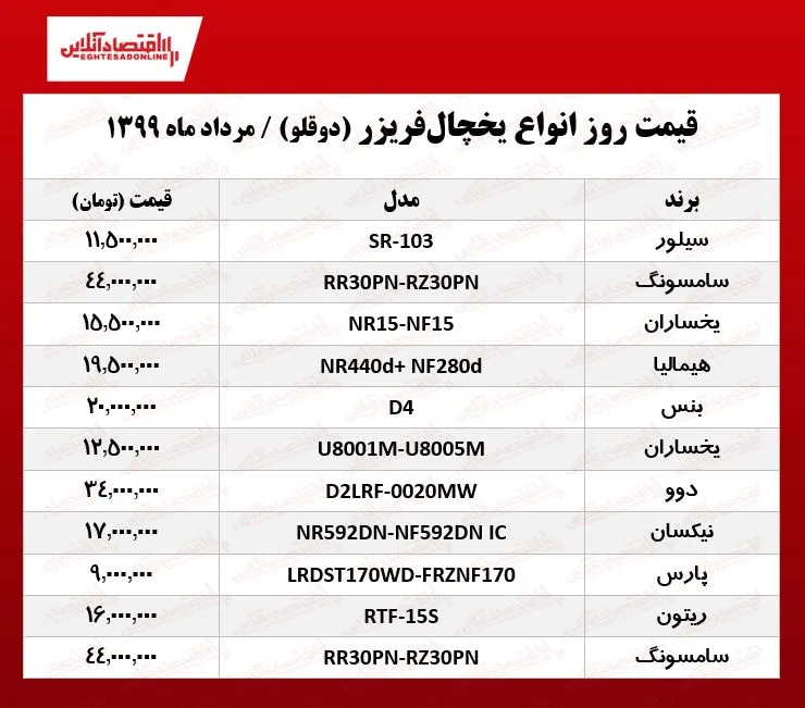 یخچال فریزر دوقلو چند؟ ۱۳۹۹/۵/۲۸