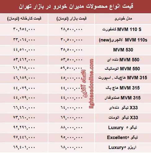 انواع 
